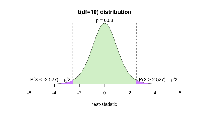 Data Visualisation in base R | Chase Robertson